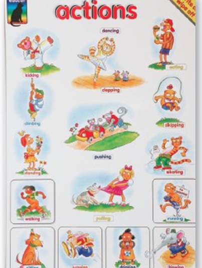 Actions chart