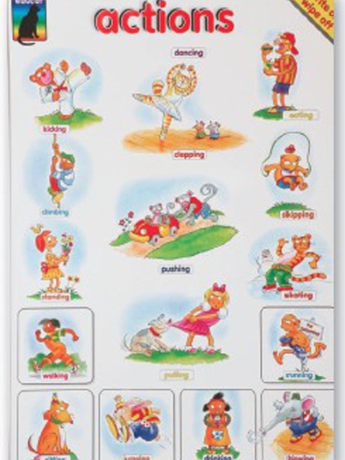 Actions chart