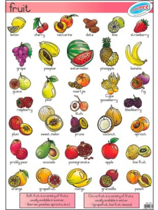 Fruit-poster-470x411