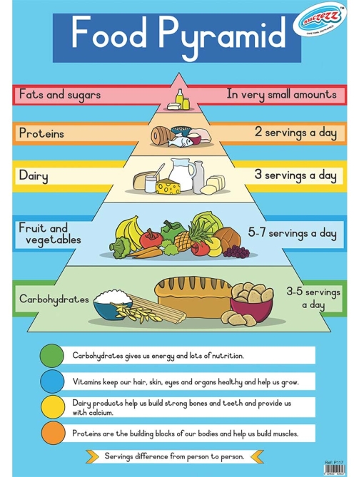 food-poster
