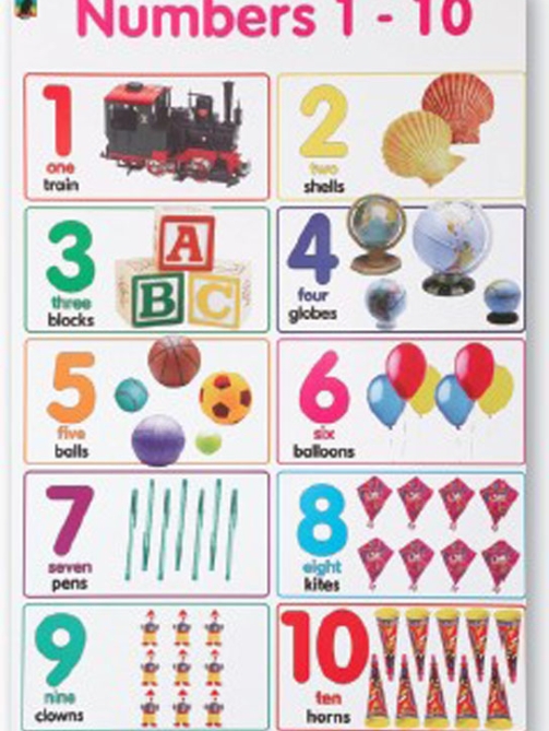 numbers 1-10 chart