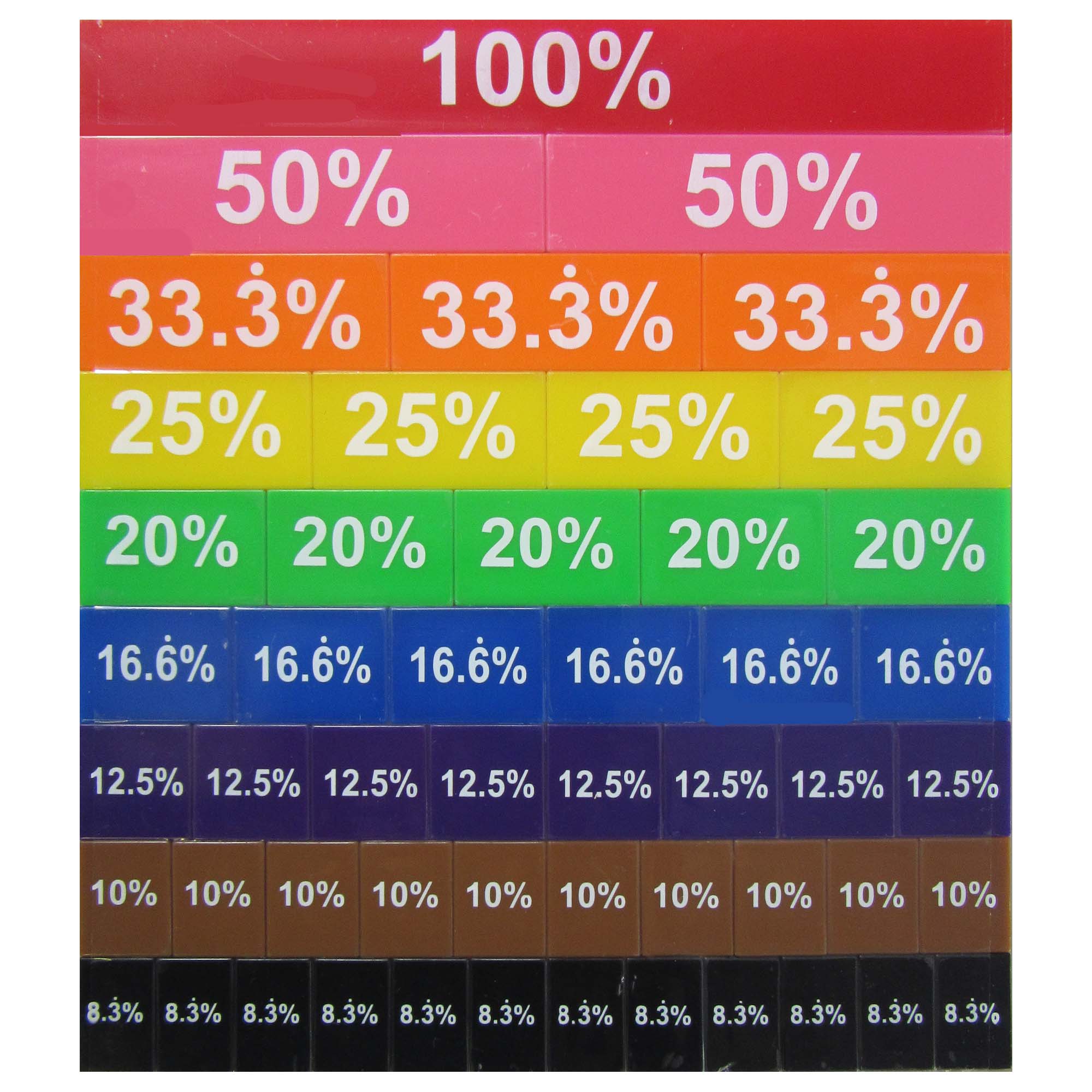 Decimal & Percentage Tiles